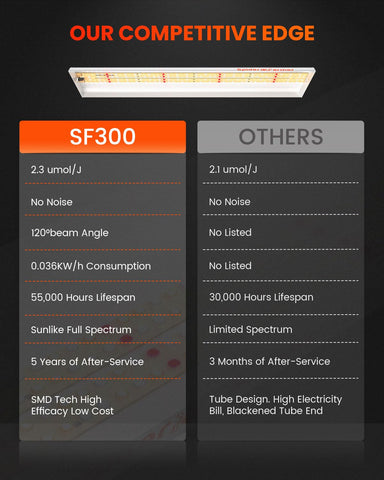 SF300 packaging image demonstrating easy plug-and-play indoor setup for quick deployment.