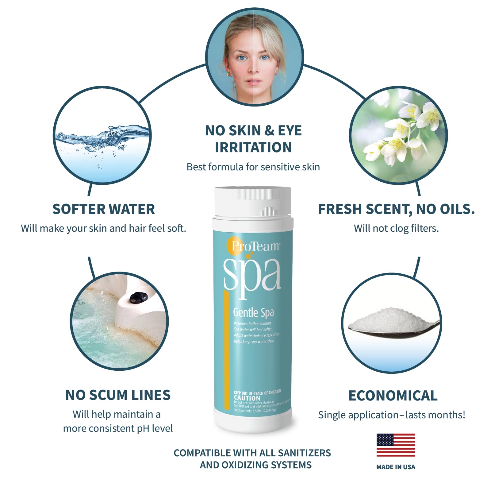 SplashWiz ProTeam Gentle Spa in-use flow showing water softness impact.
