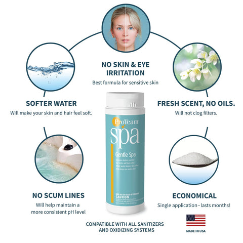 SplashWiz ProTeam Gentle Spa in-use flow showing water softness impact.