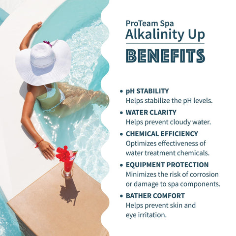 Close-up of SplashWiz label on Alkalinity Up