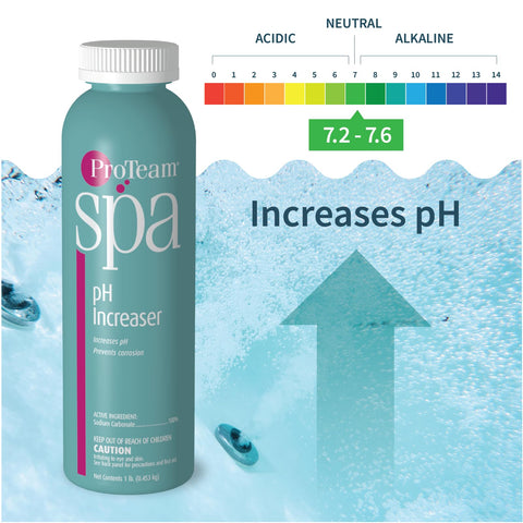 SplashWiz ProTeam Spa pH Increaser packaging highlights USA-made quality and safety.