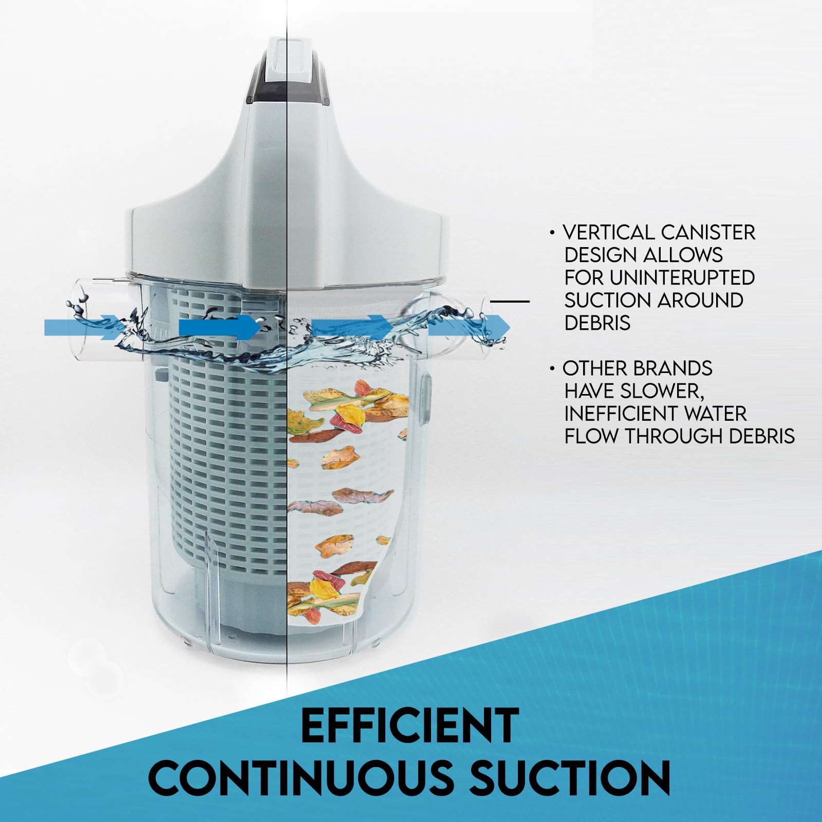 Splinova vertical canister design promotes efficient suction and steady flow.