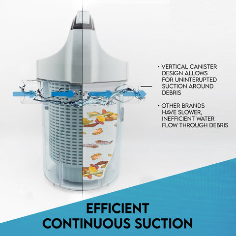 Splinova vertical canister design promotes efficient suction and steady flow.