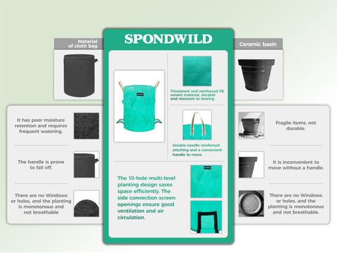 SPONDWILD 3-Pack 10 Gallon Grow Bags 180g thickened PE for durability