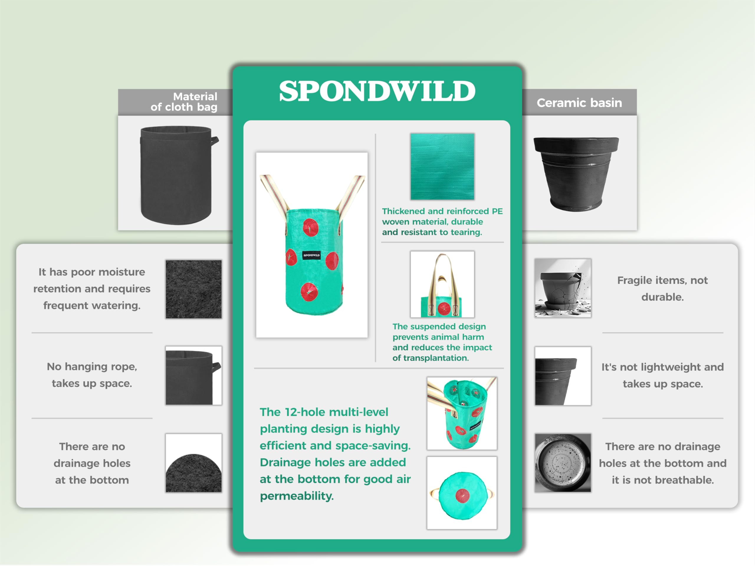 Durable 180G PE material resists tearing when loaded with soil by Spondwild.