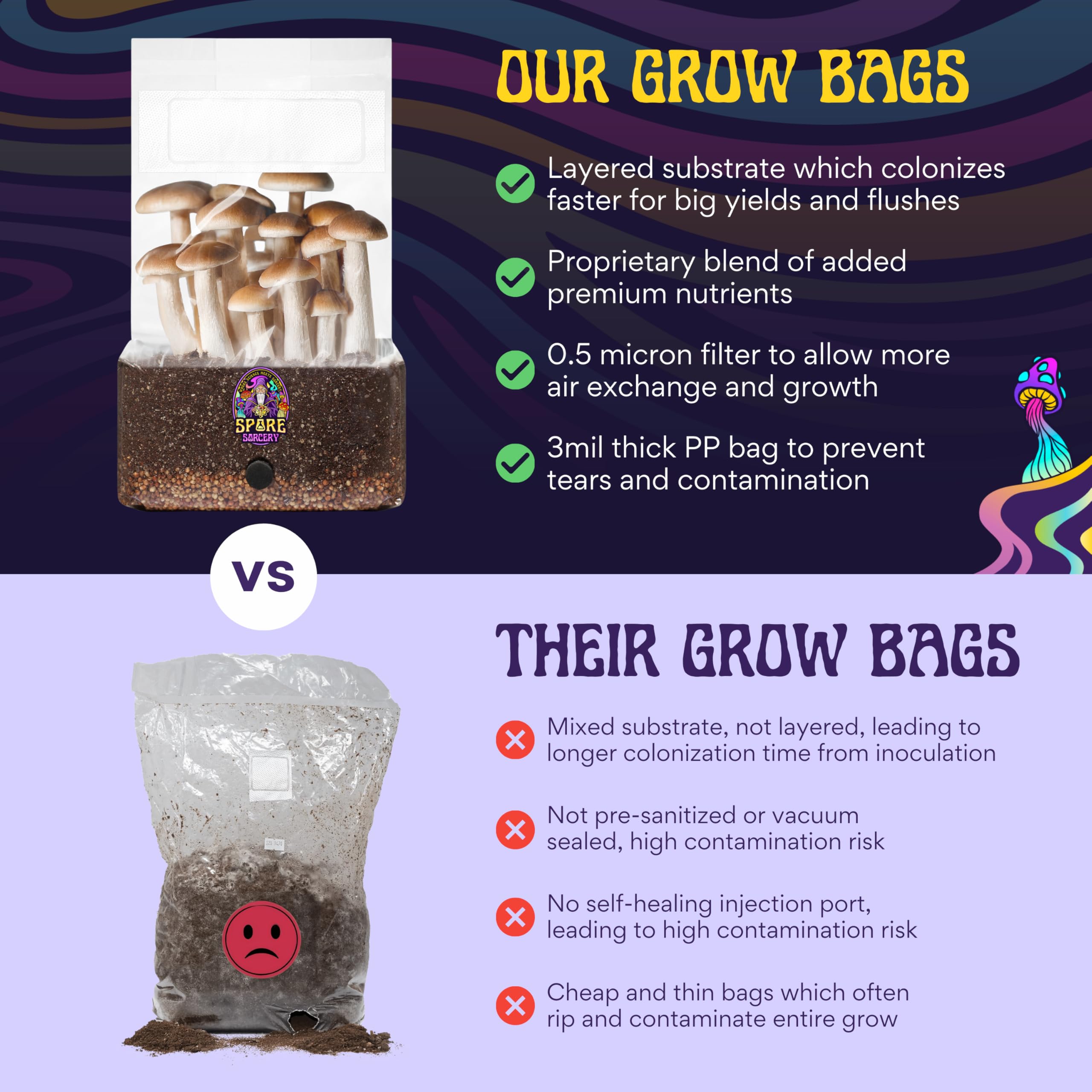 SPORE SORCERY clean, sealed setup minimizes contamination during growth.