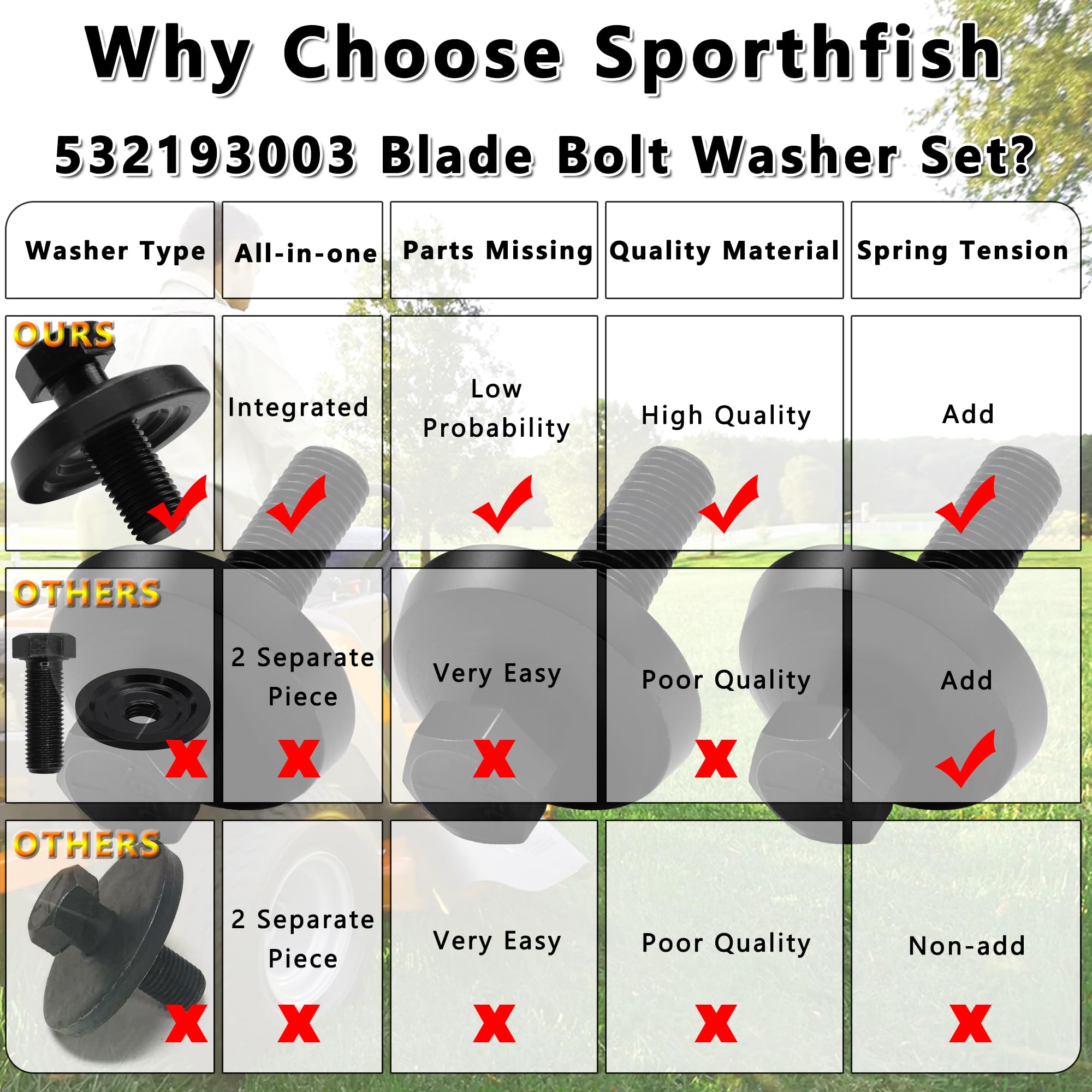 Sporthfish bolt washer fits Husqvarna and other mower brands across models.