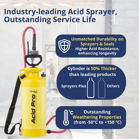 Sprayers Plus 316 stainless steel components resist corrosion in acids.