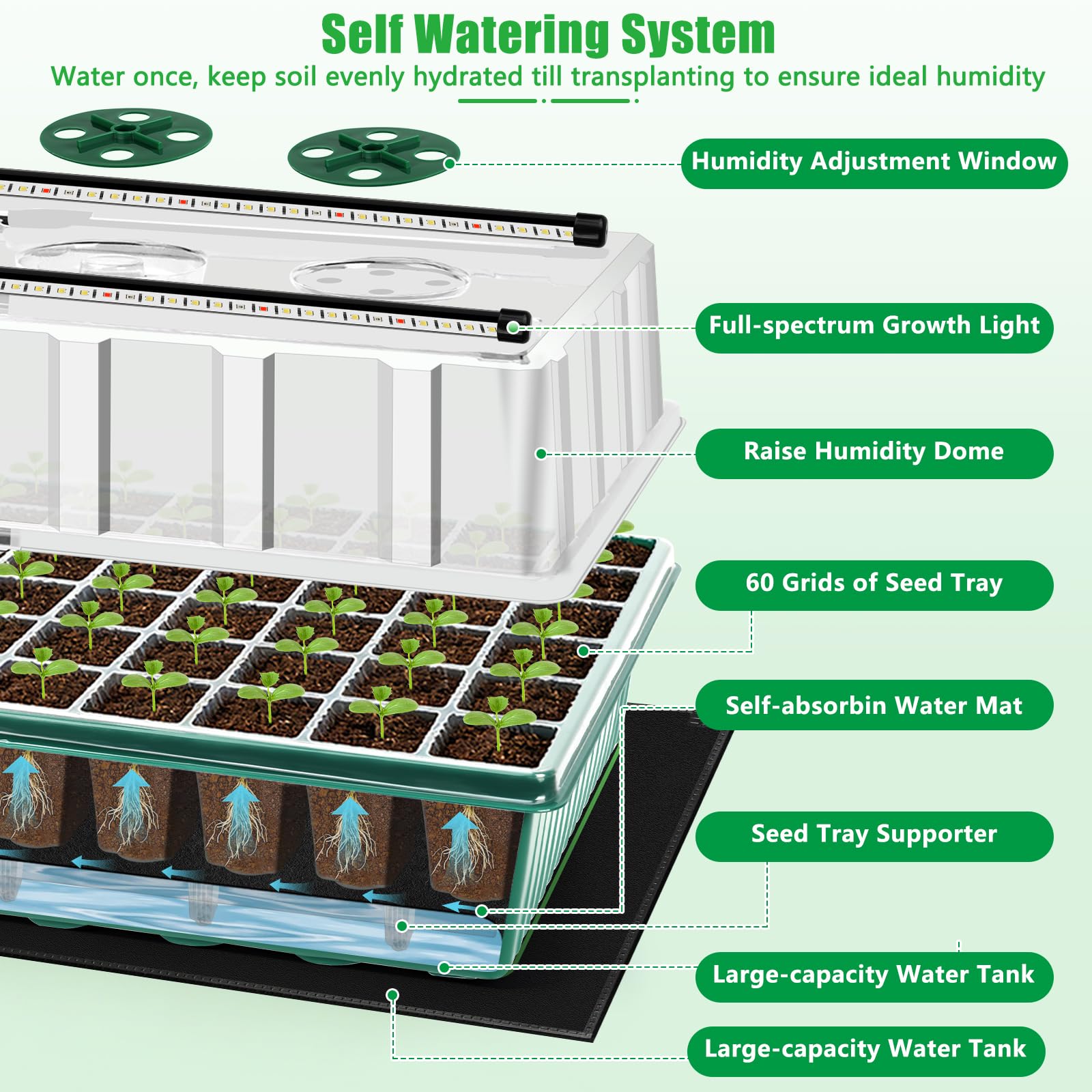 SprintGy seed-starter-tray-120-cell offers versatile seedling platform