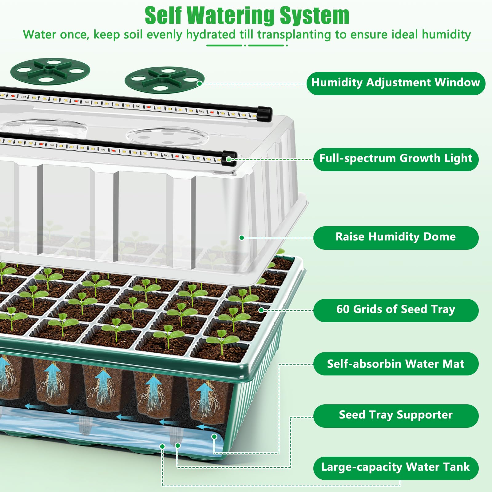SprintGy self-watering seed starter mat keeps soil evenly moistened for healthy roots