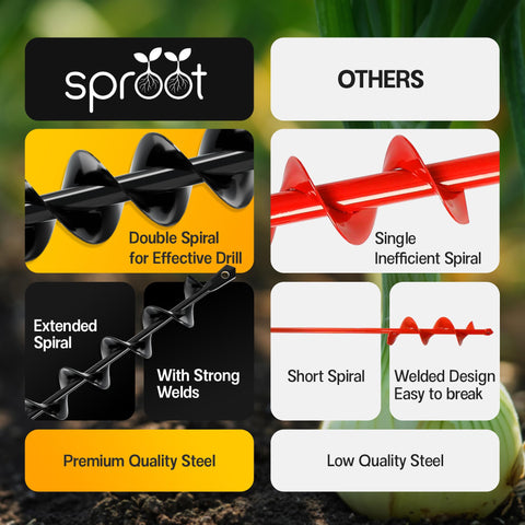 Sproot extended spiral depth for deeper, cleaner holes.