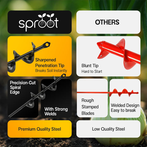 Sproot hex-drive connection ready for compatible drills.