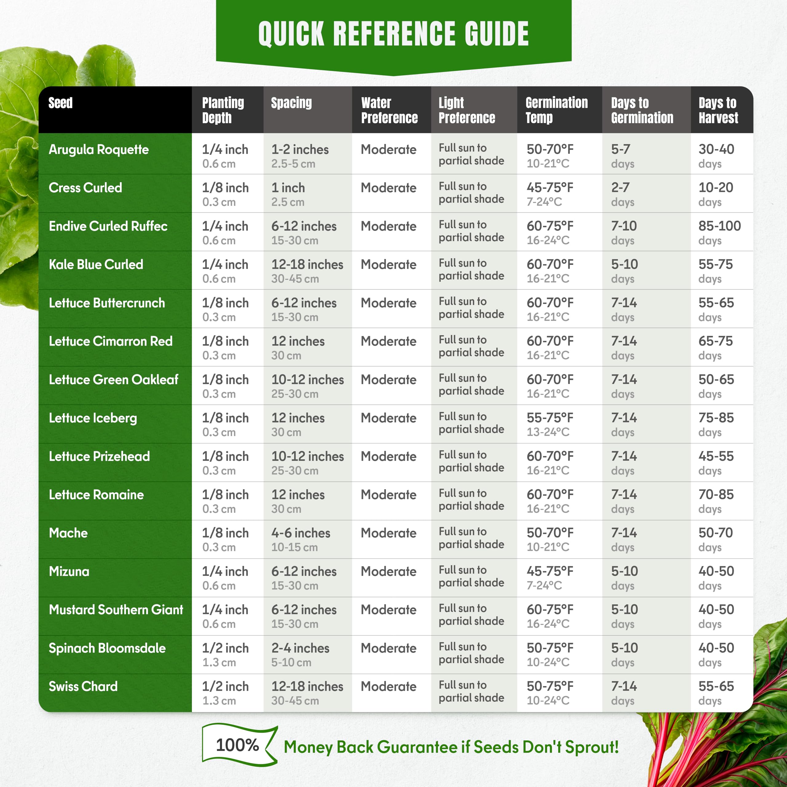 SPROUTME SEEDS ready-to-harvest lettuce; quick home-grown salads.