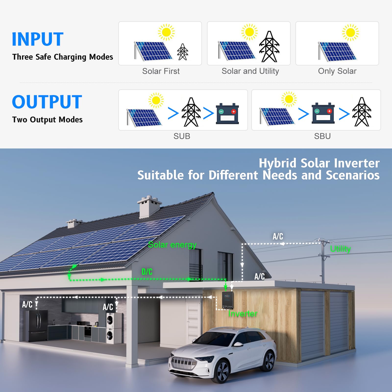SRGFTS SUMRY hybrid design prioritizes solar, battery, or utility energy.
