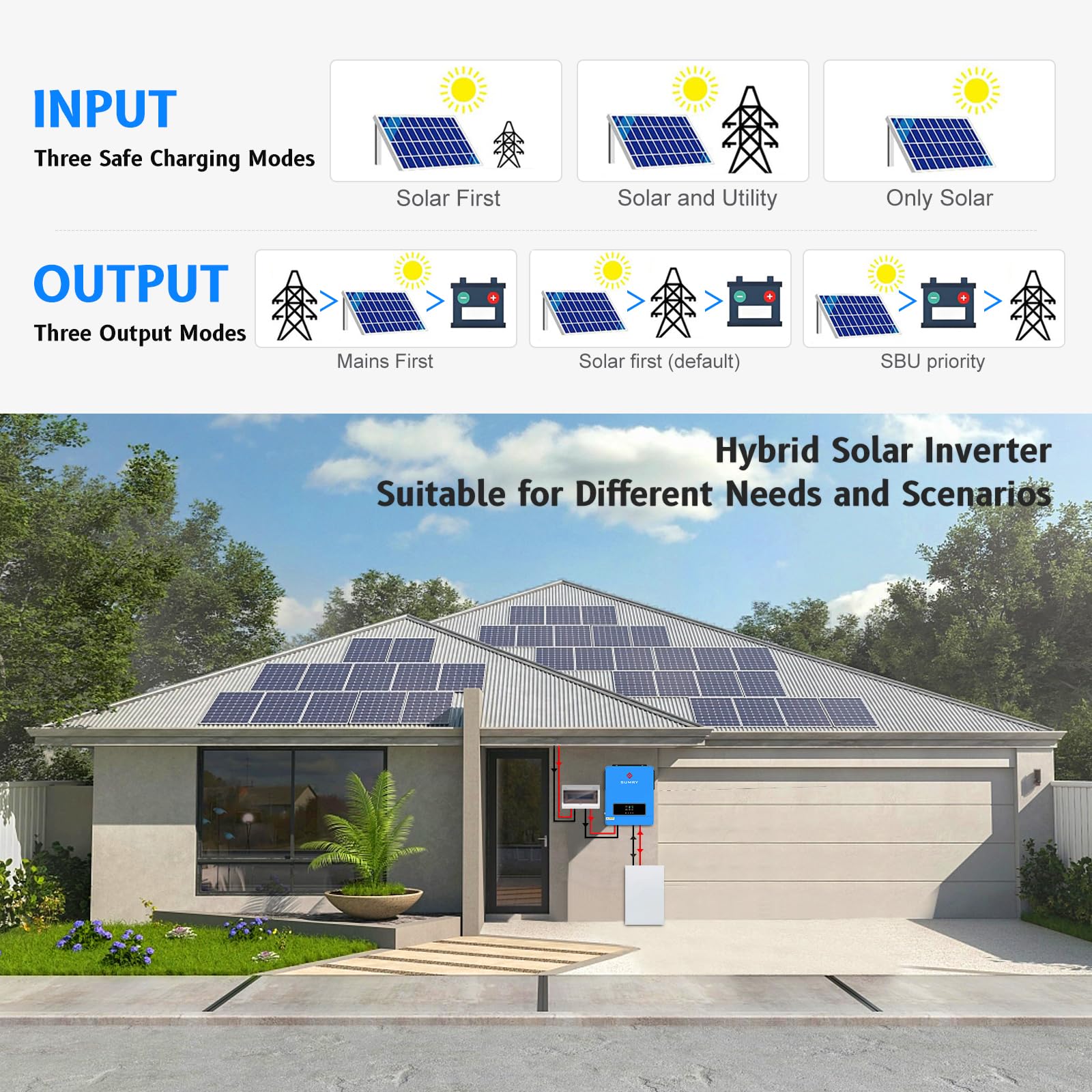 SRGFTS SUMRY inverter ready for AGM, LiFePO4, and lead-acid battery compatibility