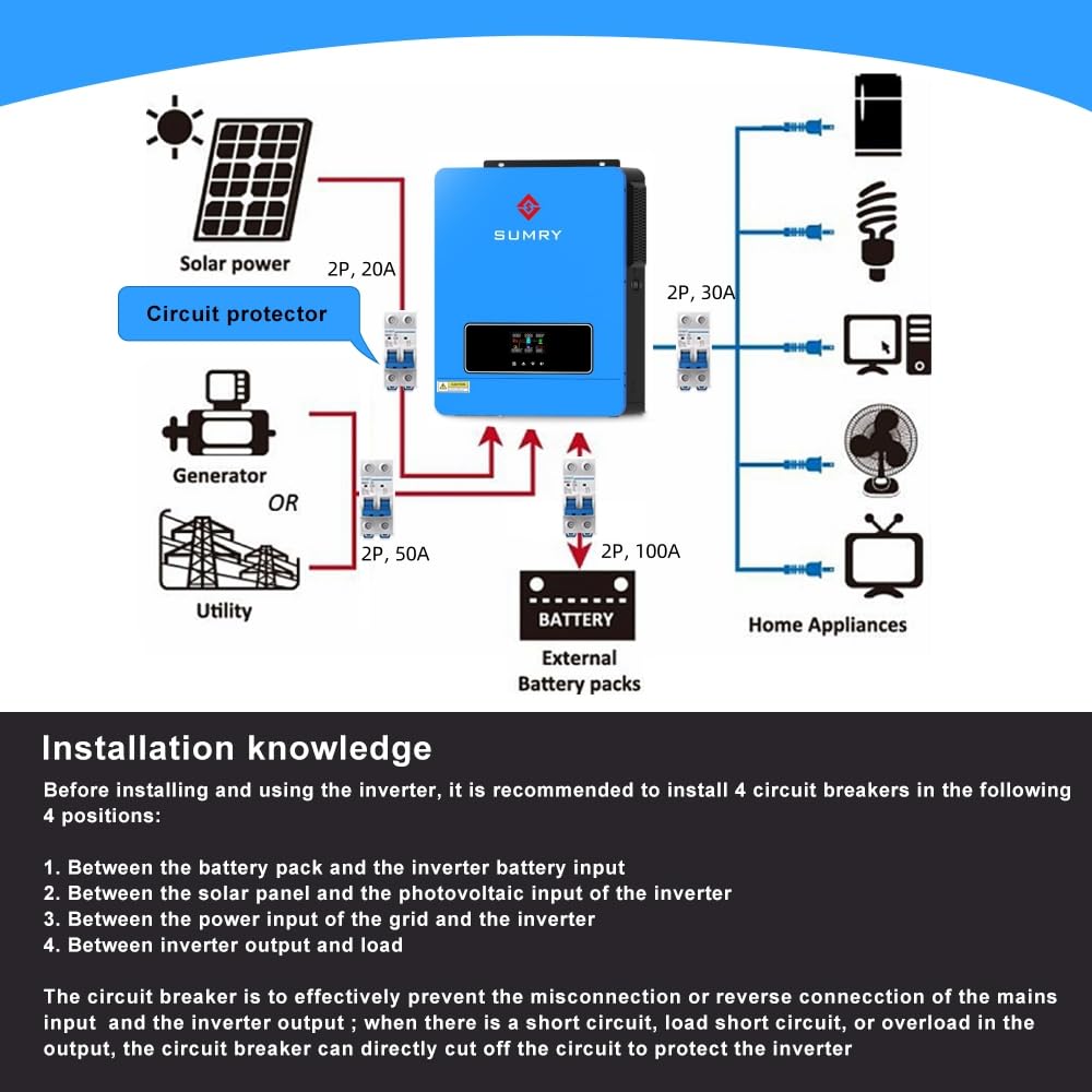 SRGFTS SUMRY inverter cooling fan and safety protections for reliable operation