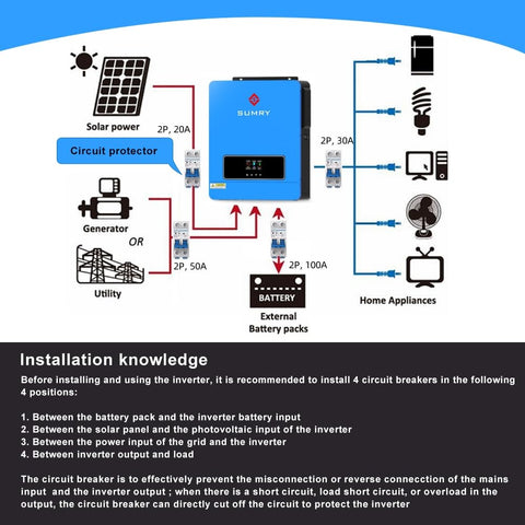 SRGFTS SUMRY inverter cooling fan and safety protections for reliable operation