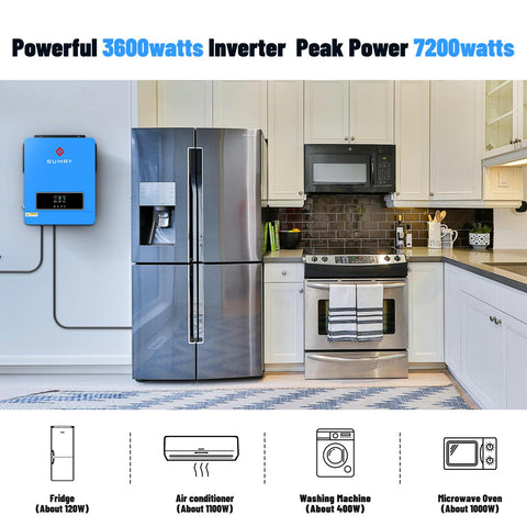 SRGFTS SUMRY inverter LCD display for easy status checks and parameter adjustments
