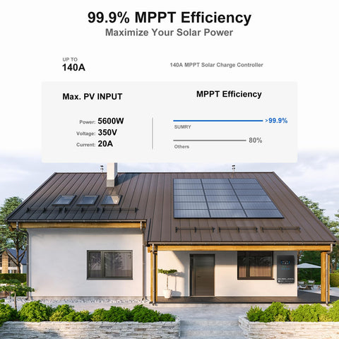 SRGFTS SUMRY 140A MPPT controller enables efficient solar charging.
