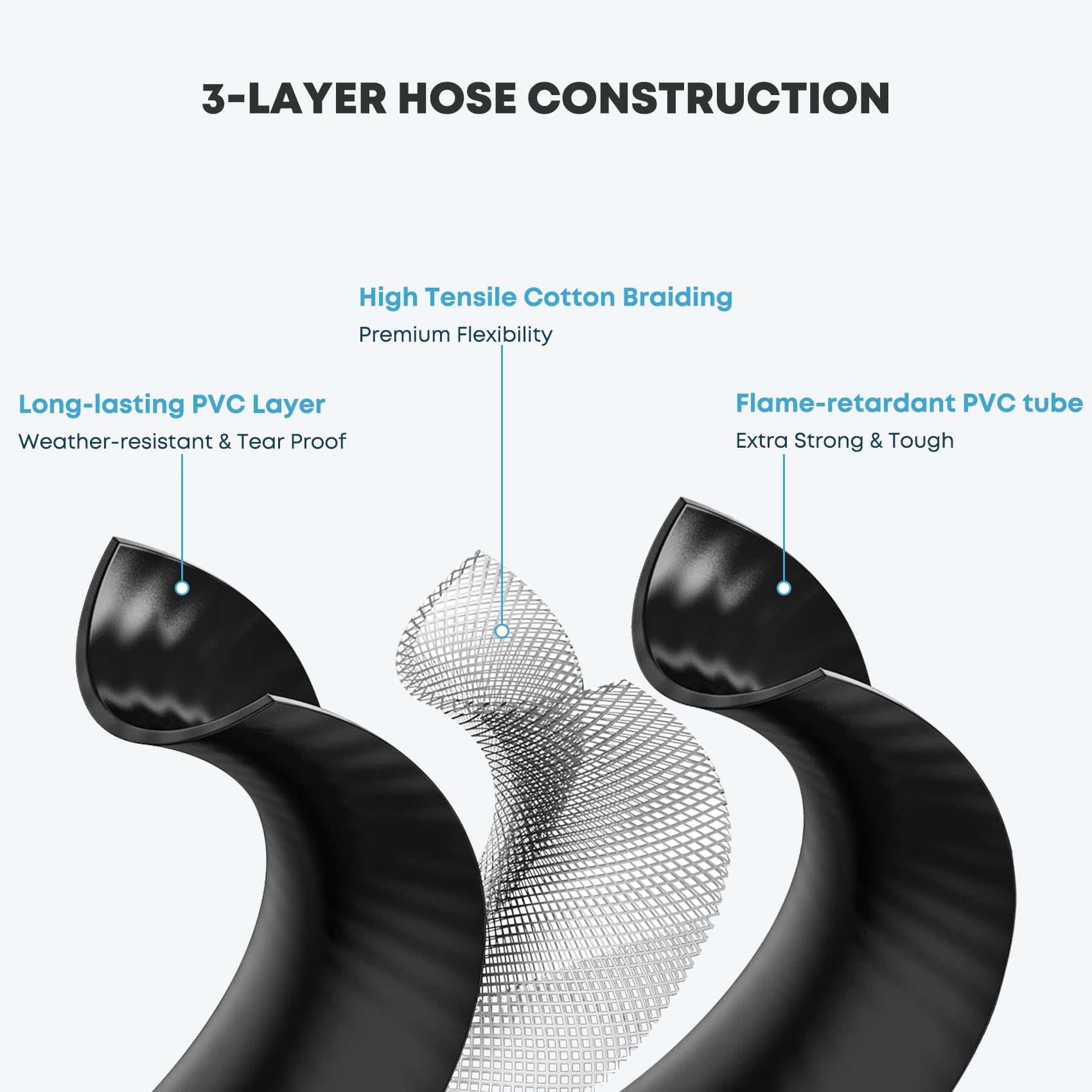 Brass and rubber Stanbroil hose construction for durability and secure connections