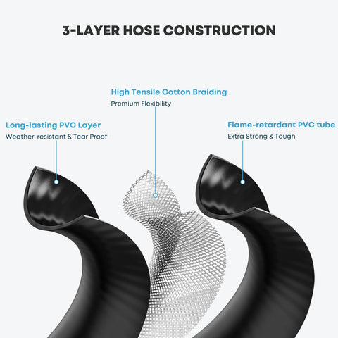 Brass and rubber Stanbroil hose construction for durability and secure connections