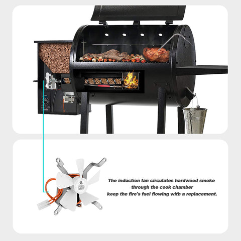 Stanbroil induction fan kit demonstrates compatibility with Pit Boss, Traeger and Camp Chef.