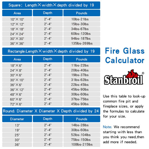 Stanbroil packaged 10 lb cobalt blue reflective fire glass kit.