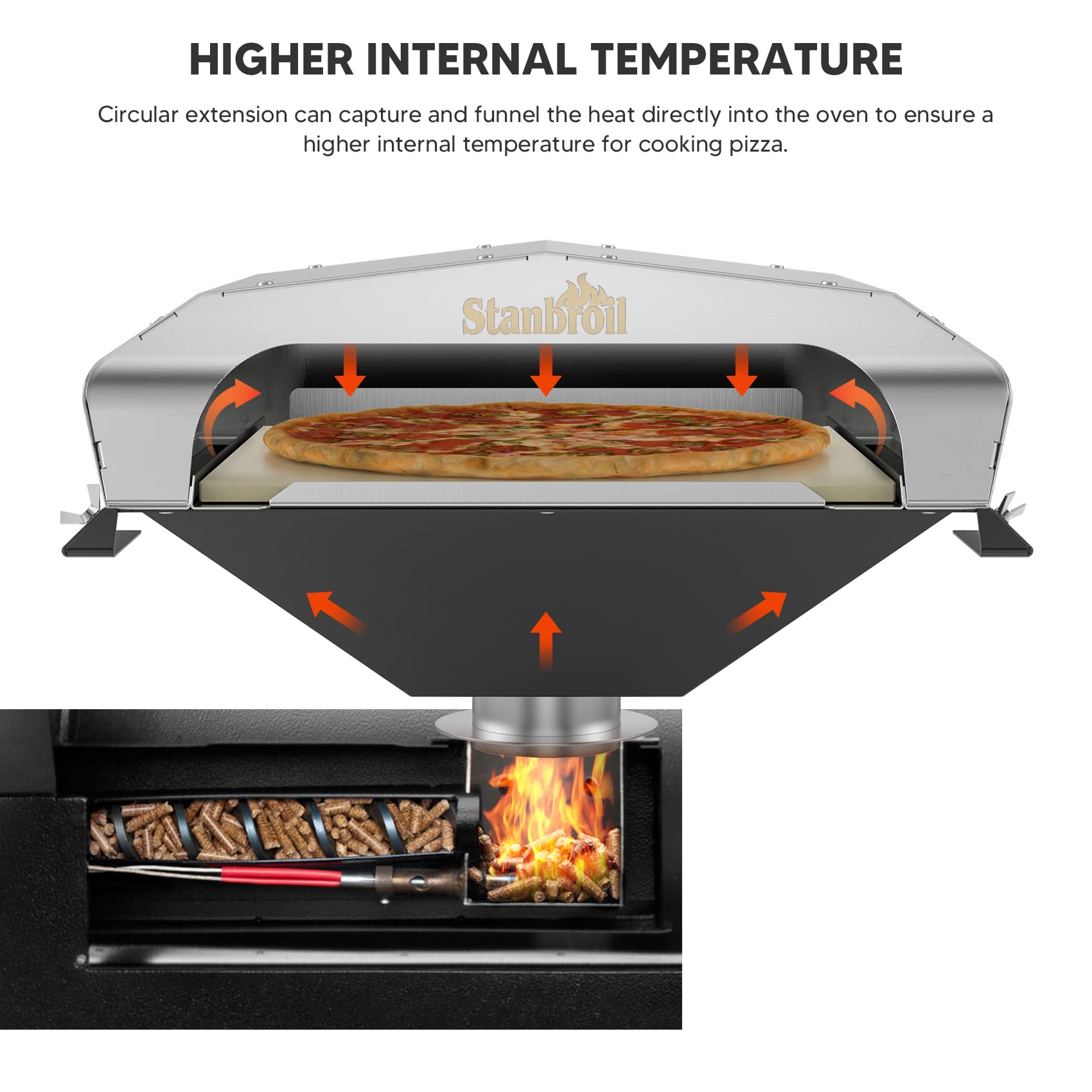 Stanbroil circular heat-extension captures heat for higher internal temperatures
