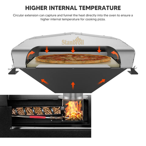 Stanbroil circular heat-extension captures heat for higher internal temperatures