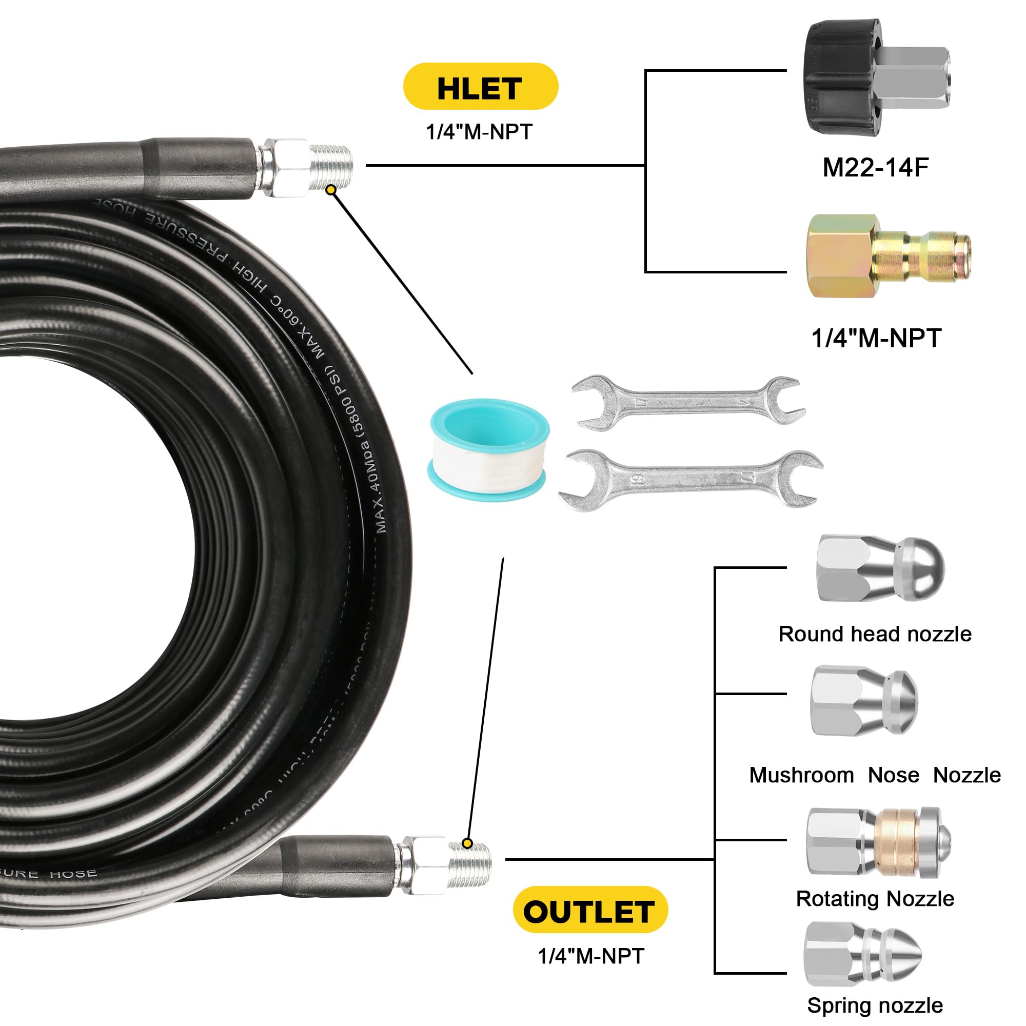 STARREY nozzle tips variety for grease and hair blockages