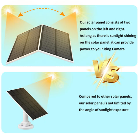 StartVision eco-friendly charging helps reduce battery replacements and waste.
