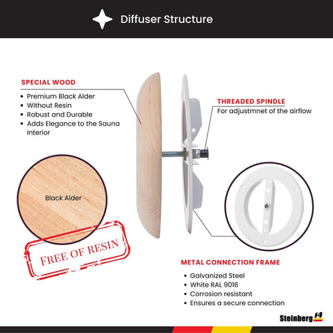 Steinberg14 wooden vent diffuser body close-up shows galvanized steel core with white coating for corrosion resistance.
