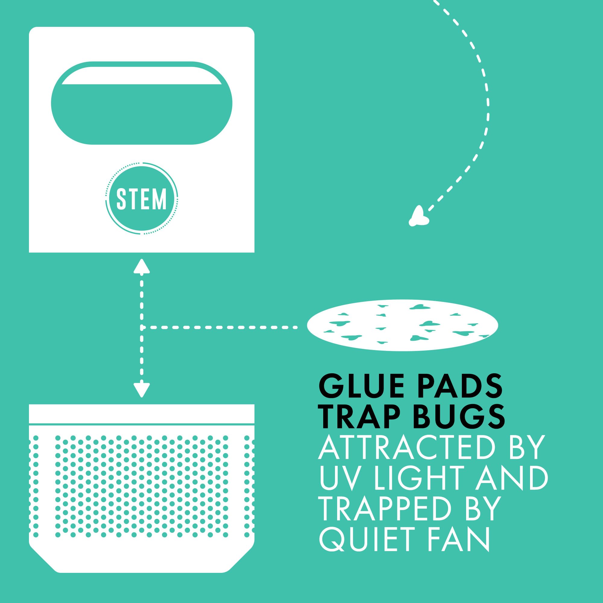 STEM glue pad closeup demonstrates mess-free replacement for the fan trap.