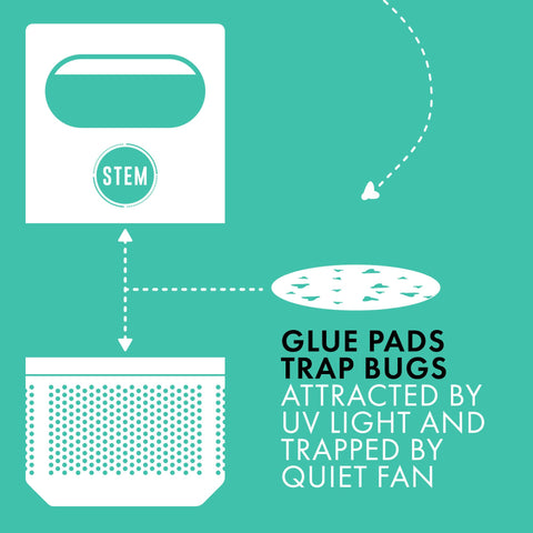 STEM glue pad closeup demonstrates mess-free replacement for the fan trap.