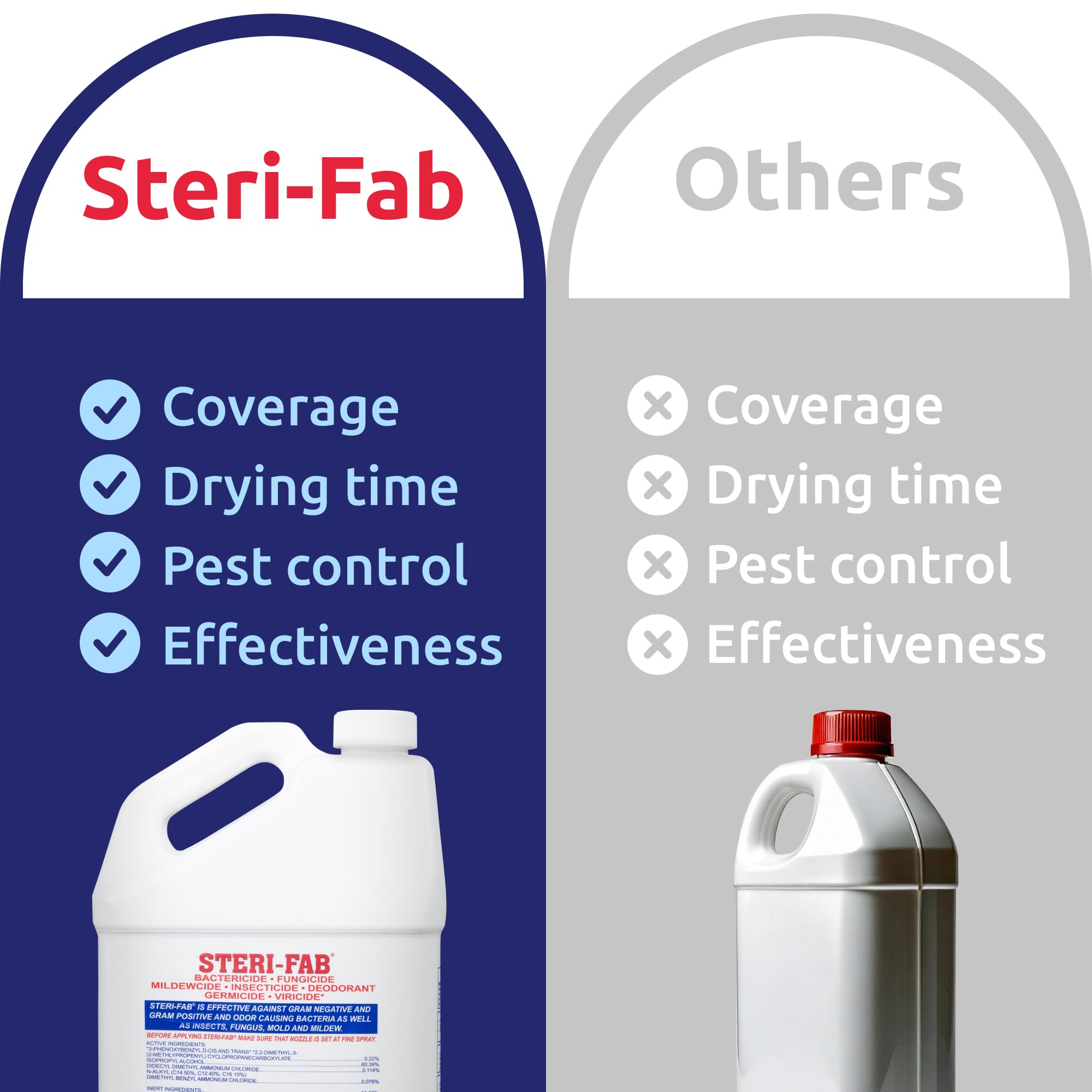 Commercial office application with Steri-Fab for restrooms and common areas