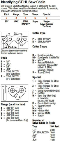 Stihl bar and chain compatibility check emphasizes correct installation.