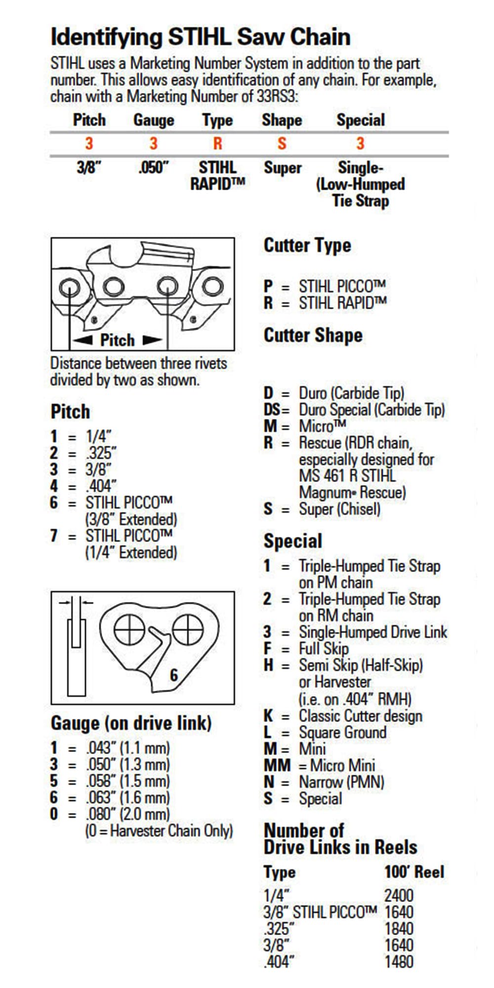 STIHL compatibility with MS261, MS271, MS291 for 20-inch bars.