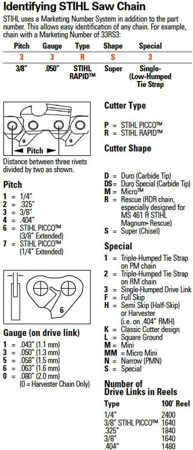 Stihl Picco Micro Mini 3 lightweight cutters reduce tool load.