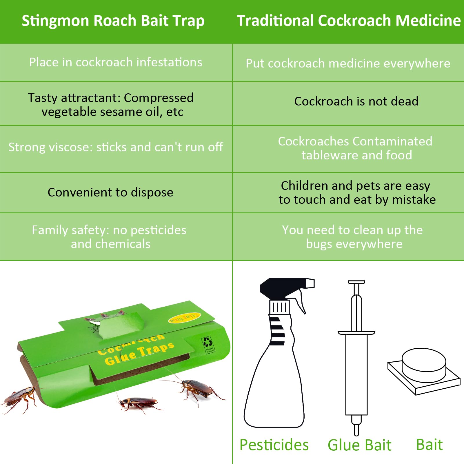Stingmon roach traps box and setup showing easy deployment