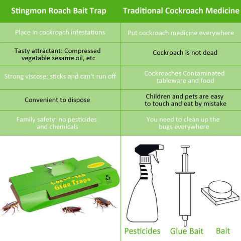 Stingmon roach traps box and setup showing easy deployment