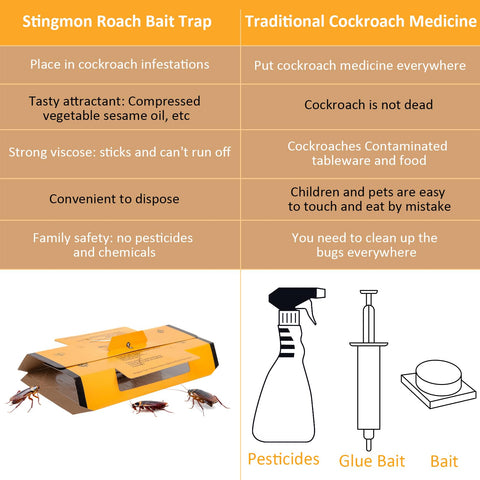 Stingmon roach traps easy to use with quick deployment and monitoring.