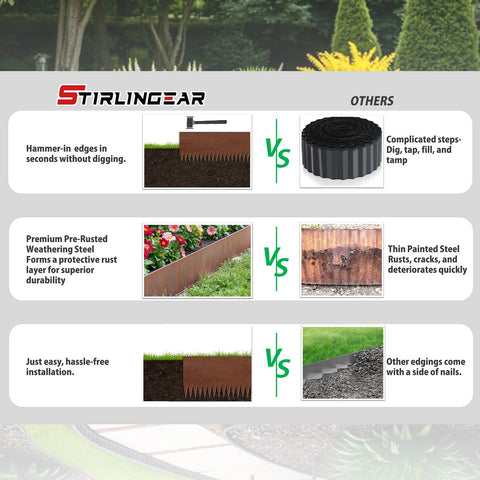 STIRLINGEAR 40-inch section forms continuous 20 ft border