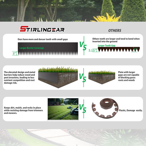 STIRLINGEAR edging defines pathways and garden zones with crisp, defined lines.