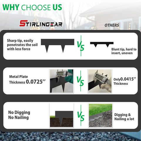 STIRLINGEAR crisp garden border creation separates lawn and beds neatly.