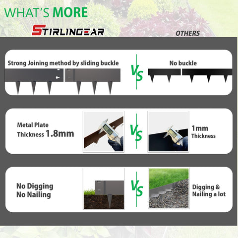 STIRLINGEAR front-back interlock enables simple installation using teeth.