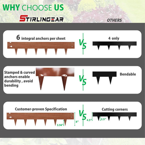 Stirlingear 4-inch above ground and 4-inch below ground depth stabilizes borders.