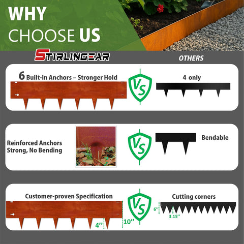 Stirlingear versatile outdoor border for flower beds and borders.