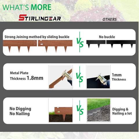 Stirlingear versatile border for paths, zones, and raised beds.