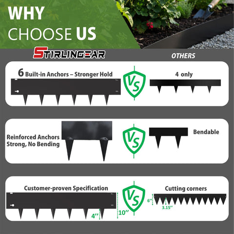 Stirlingear rustproof black finish edging keeps borders clean and low maintenance.