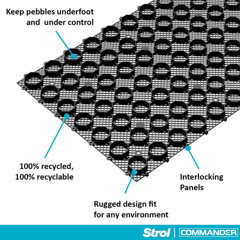 Strol PebbleLock durable recycled polypropylene panels resist weathering and cracking